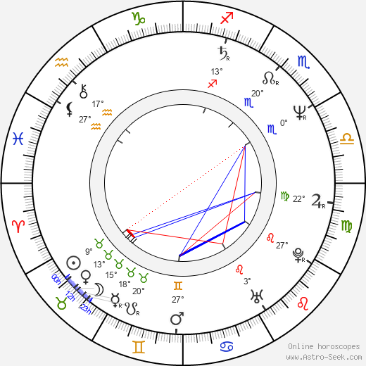 Mariusz Pilawski birth chart, biography, wikipedia 2024, 2025