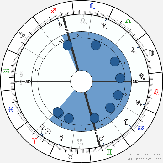 Mary Beth Whitehead wikipedia, horoscope, astrology, instagram