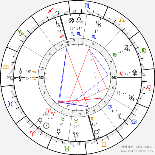 Mary Beth Whitehead birth chart, biography, wikipedia 2023, 2024