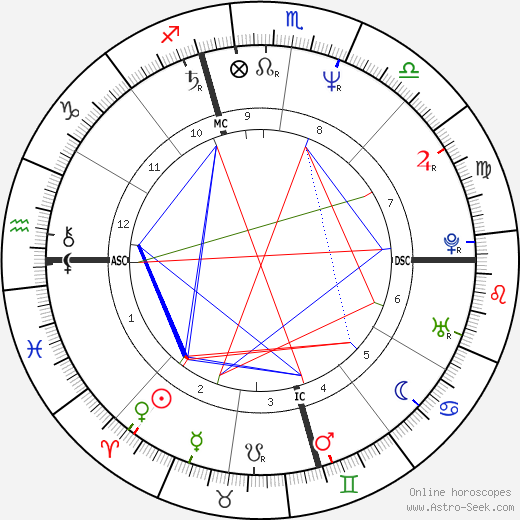 Mary Beth Whitehead birth chart, Mary Beth Whitehead astro natal horoscope, astrology