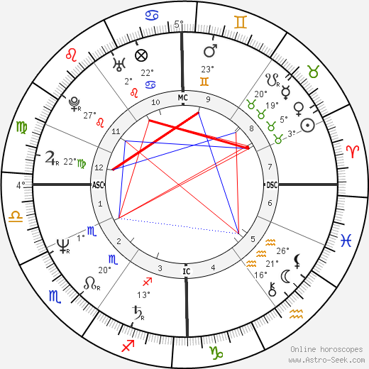 Michel Blaton birth chart, biography, wikipedia 2023, 2024