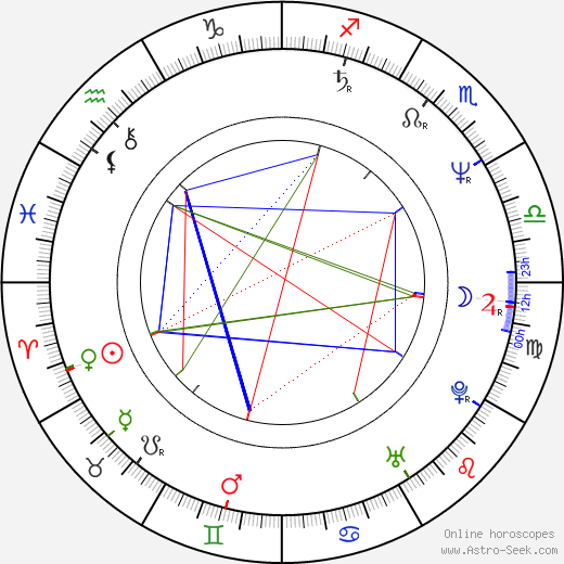 Miguel Pereira birth chart, Miguel Pereira astro natal horoscope, astrology