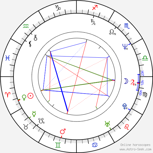 Milan Šteindler birth chart, Milan Šteindler astro natal horoscope, astrology