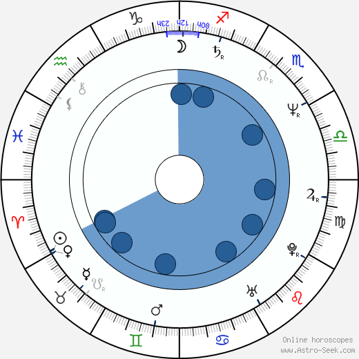 Mukeš Ambani wikipedia, horoscope, astrology, instagram