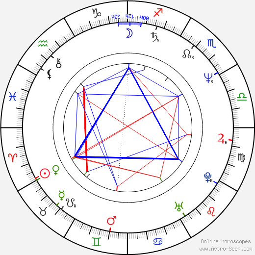 Mukeš Ambani birth chart, Mukeš Ambani astro natal horoscope, astrology