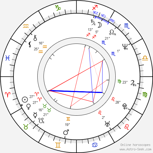 Nick Hornby birth chart, biography, wikipedia 2024, 2025