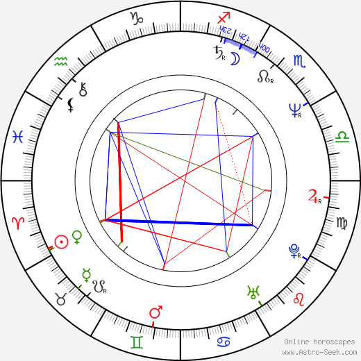 Nick Hornby birth chart, Nick Hornby astro natal horoscope, astrology