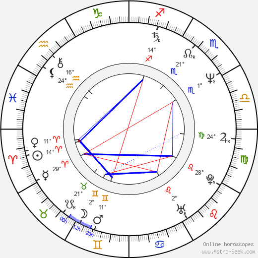 Norman Campbell Rees birth chart, biography, wikipedia 2023, 2024