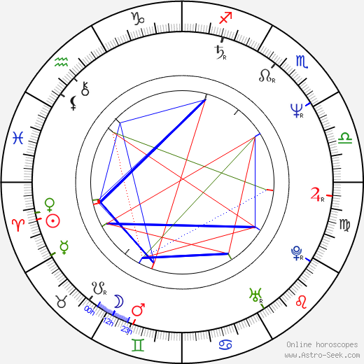 Norman Campbell Rees birth chart, Norman Campbell Rees astro natal horoscope, astrology