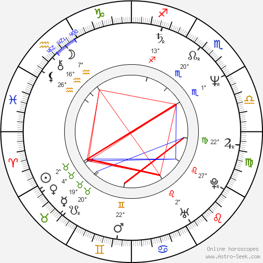 Ota Zaremba birth chart, biography, wikipedia 2023, 2024