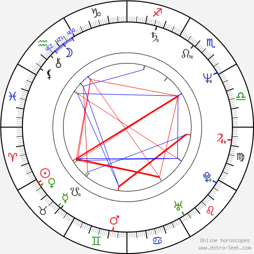 Ota Zaremba birth chart, Ota Zaremba astro natal horoscope, astrology