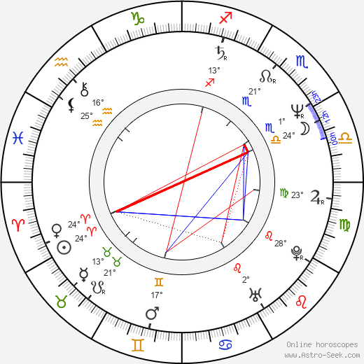 Peter Aczel birth chart, biography, wikipedia 2023, 2024