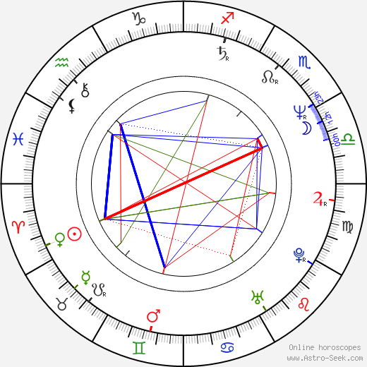 Peter Aczel birth chart, Peter Aczel astro natal horoscope, astrology