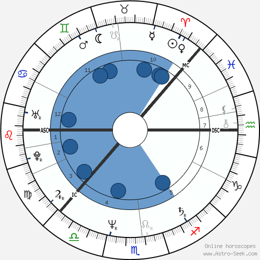 Peter Englund wikipedia, horoscope, astrology, instagram