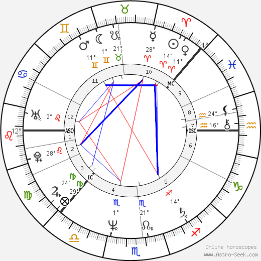 Peter Englund birth chart, biography, wikipedia 2024, 2025