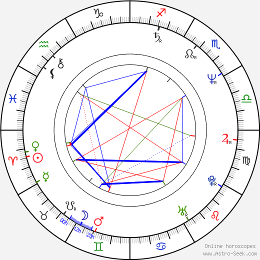 Peter Kurth birth chart, Peter Kurth astro natal horoscope, astrology