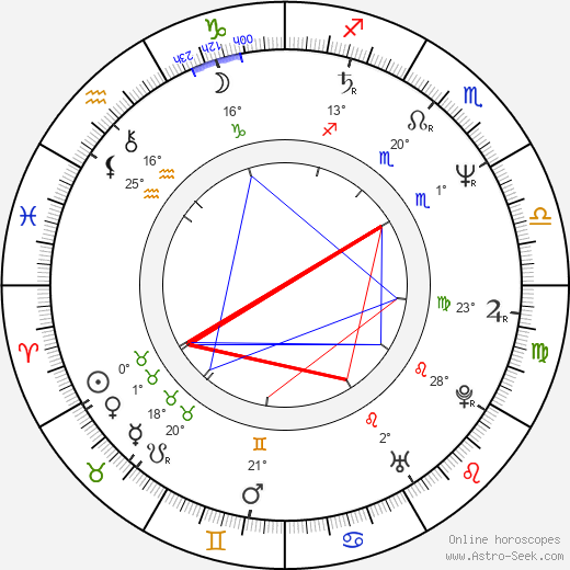 Phil Hawn birth chart, biography, wikipedia 2024, 2025
