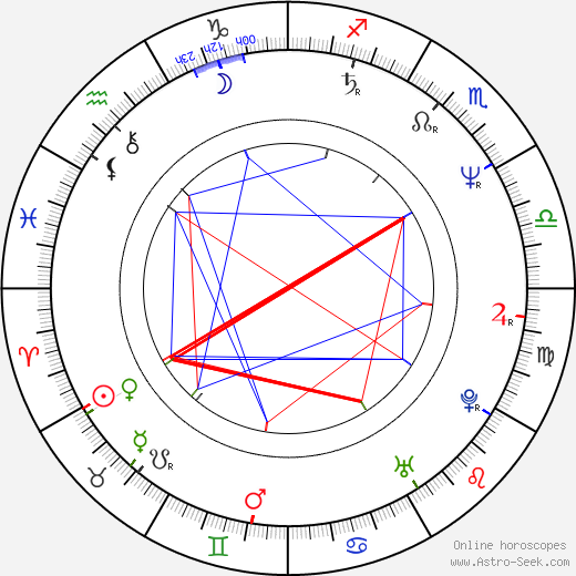 Phil Hawn birth chart, Phil Hawn astro natal horoscope, astrology