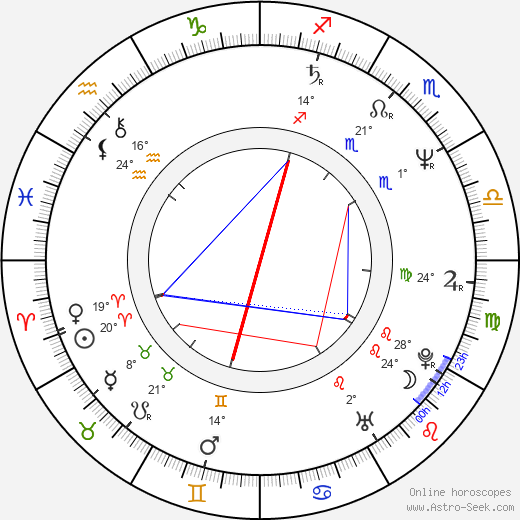 Radomil Uhlíř birth chart, biography, wikipedia 2023, 2024