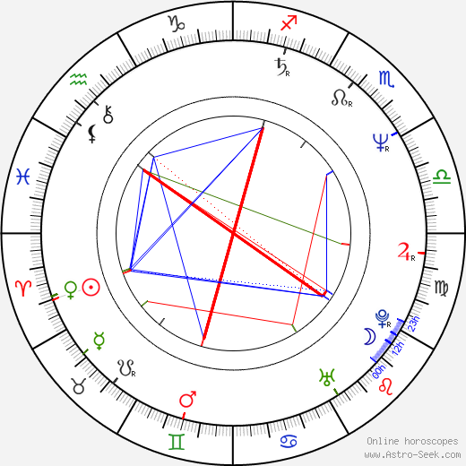 Radomil Uhlíř birth chart, Radomil Uhlíř astro natal horoscope, astrology