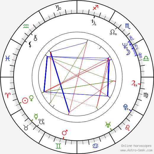 Richard Jeni birth chart, Richard Jeni astro natal horoscope, astrology