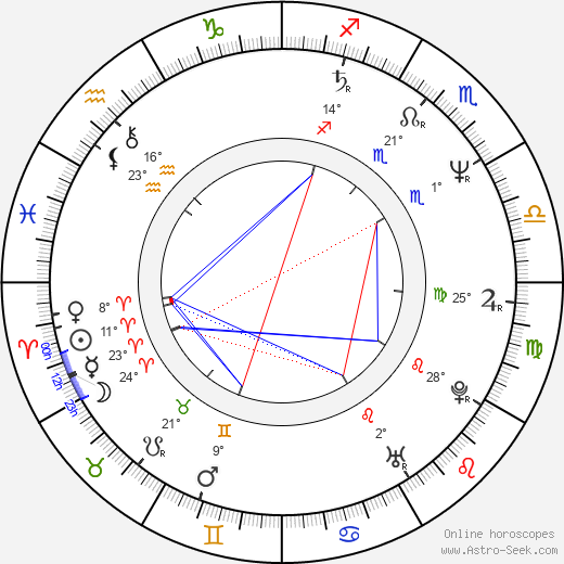 Robert Curtis Brown birth chart, biography, wikipedia 2024, 2025