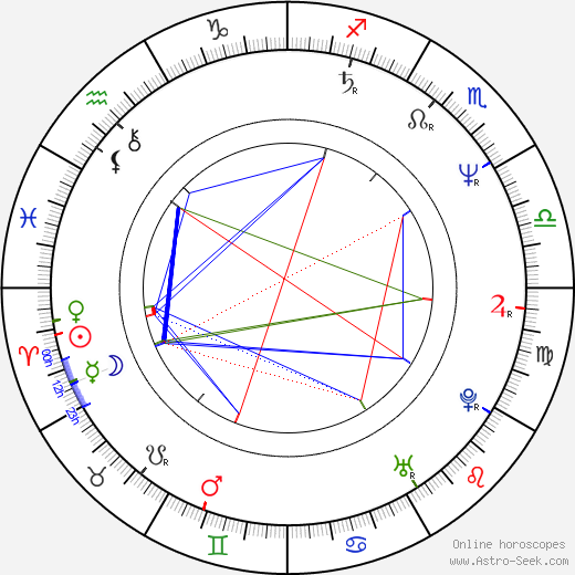 Robert Curtis Brown birth chart, Robert Curtis Brown astro natal horoscope, astrology