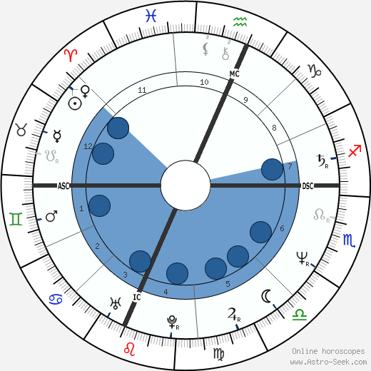 Saundra Santiago wikipedia, horoscope, astrology, instagram