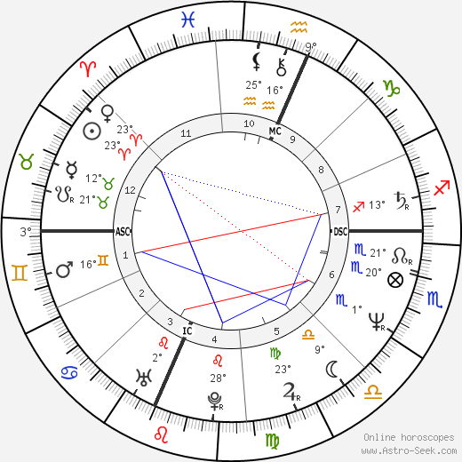 Saundra Santiago birth chart, biography, wikipedia 2023, 2024