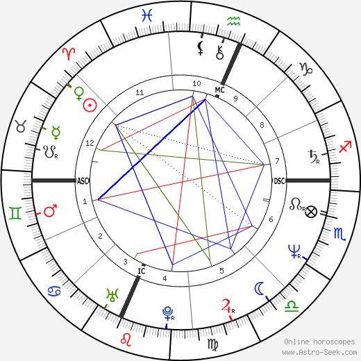 Saundra Santiago birth chart, Saundra Santiago astro natal horoscope, astrology