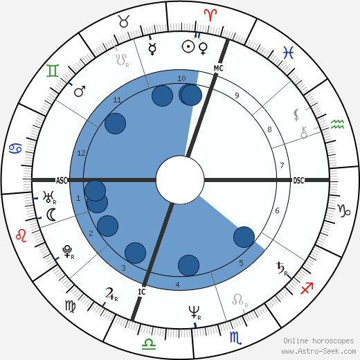 Seve Ballesteros wikipedia, biography, birth chart, instagram Seve Ballesteros wikipedia, horoscope, astrology, instagram