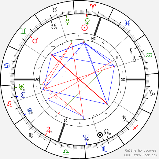 Seve Ballesteros birth chart, Seve Ballesteros astro natal horoscope, astrology