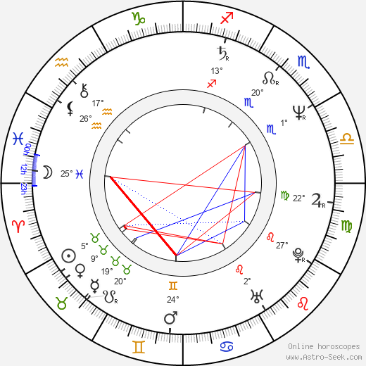 Sibylle Canonica birth chart, biography, wikipedia 2024, 2025