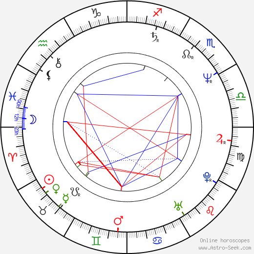 Sibylle Canonica birth chart, Sibylle Canonica astro natal horoscope, astrology