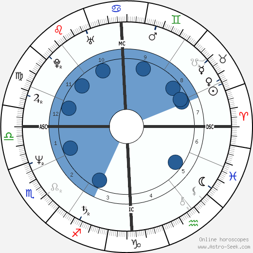 Stanny Van Paesschen wikipedia, horoscope, astrology, instagram