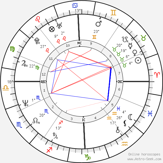 Stanny Van Paesschen birth chart, biography, wikipedia 2024, 2025