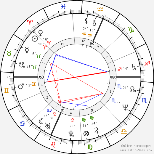 Stephen James Bruder birth chart, biography, wikipedia 2024, 2025