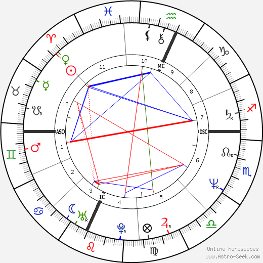 Stephen James Bruder birth chart, Stephen James Bruder astro natal horoscope, astrology