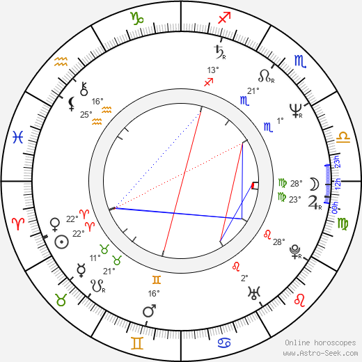 Suzzanne Douglas birth chart, biography, wikipedia 2024, 2025