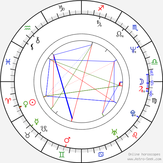 Suzzanne Douglas birth chart, Suzzanne Douglas astro natal horoscope, astrology