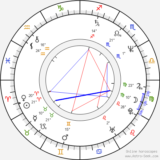 Tessa Dahl birth chart, biography, wikipedia 2023, 2024