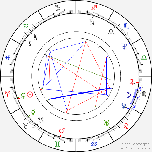 Tessa Dahl birth chart, Tessa Dahl astro natal horoscope, astrology