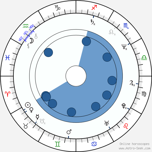 Tonino Zangardi wikipedia, biography, birth chart, instagram Tonino Zangardi wikipedia, horoscope, astrology, instagram