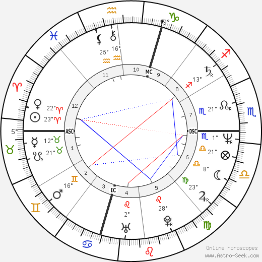 Tony McLean birth chart, biography, wikipedia 2023, 2024