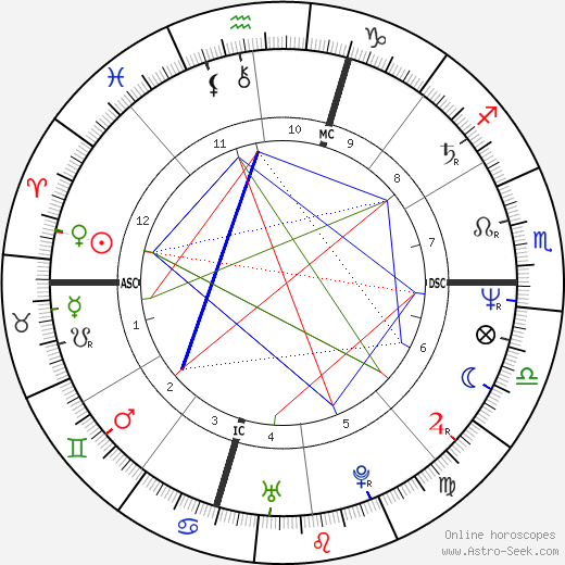 Tony McLean birth chart, Tony McLean astro natal horoscope, astrology