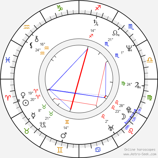 Ülle Kaljuste birth chart, biography, wikipedia 2023, 2024