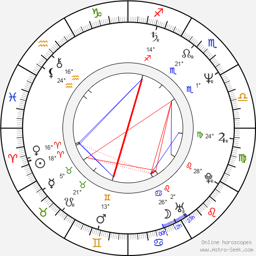 Ute Wieland birth chart, biography, wikipedia 2023, 2024