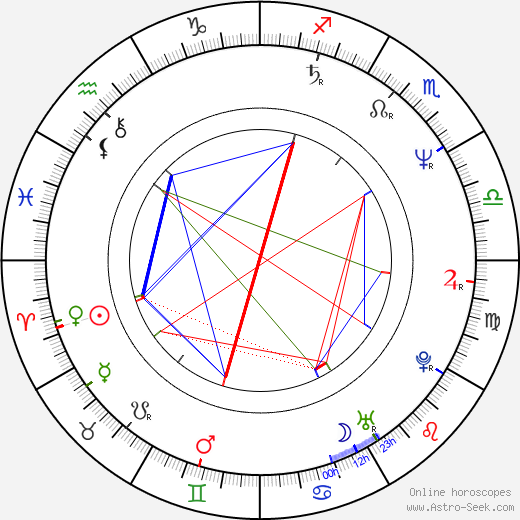 Ute Wieland birth chart, Ute Wieland astro natal horoscope, astrology