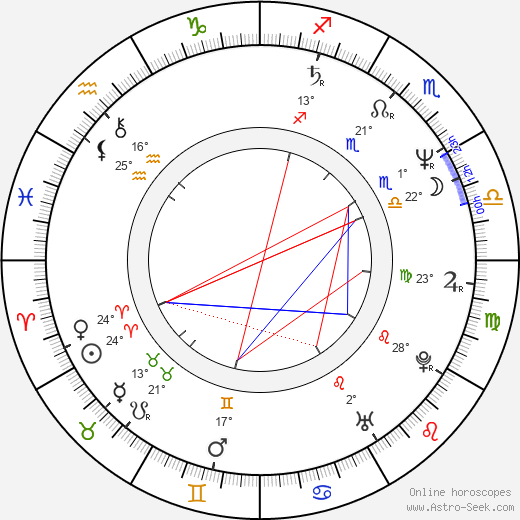 Viktor Vekselberg birth chart, biography, wikipedia 2023, 2024