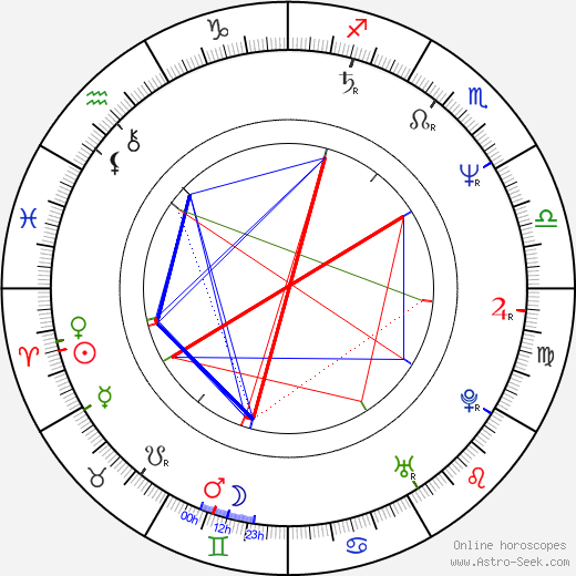 Witold Tomczak birth chart, Witold Tomczak astro natal horoscope, astrology